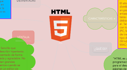 Mind Map: HTML