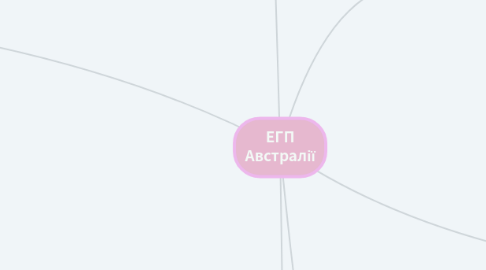 Mind Map: ЕГП Австралії