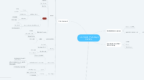 Mind Map: Petra Rimek - Marketing & Branding