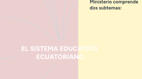 Mind Map: LA INVESTIGACIÓN DE LA COMUNICACIÓN DE MASAS