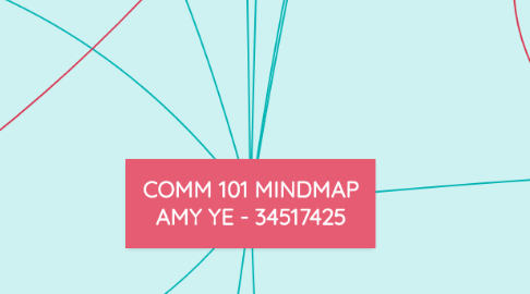 Mind Map: COMM 101 MINDMAP AMY YE - 34517425