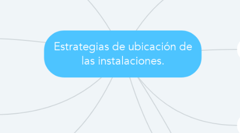 Mind Map: Estrategias de ubicación de las instalaciones.