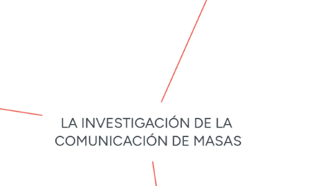 Mind Map: LA INVESTIGACIÓN DE LA COMUNICACIÓN DE MASAS