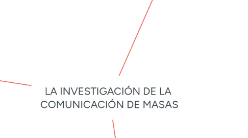 Mind Map: LA INVESTIGACIÓN DE LA  COMUNICACIÓN DE MASAS