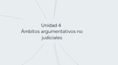 Mind Map: Unidad 4 Ámbitos argumentativos no judiciales