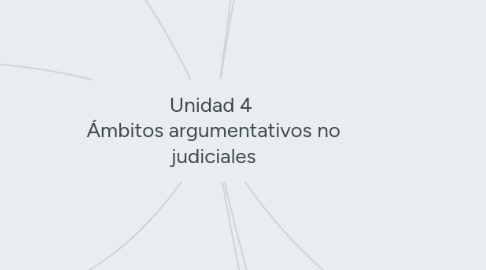 Mind Map: Unidad 4  Ámbitos argumentativos no judiciales