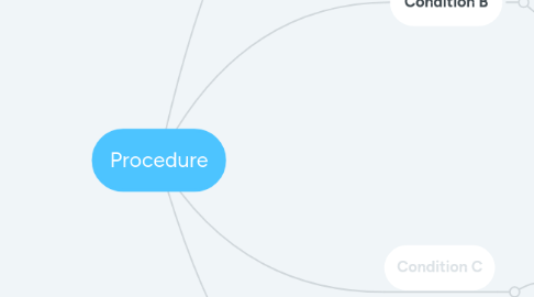 Mind Map: Procedure