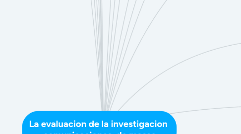 Mind Map: La evaluacion de la investigacion comunicaciones de masas