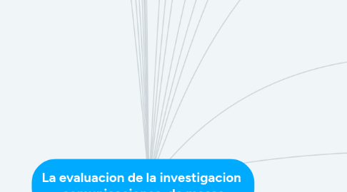 Mind Map: La evaluacion de la investigacion  comunicaciones  de masas