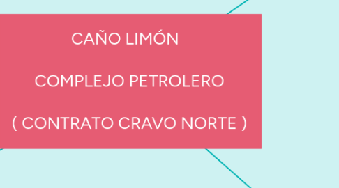 Mind Map: CAÑO LIMÓN      COMPLEJO PETROLERO    ( CONTRATO CRAVO NORTE )