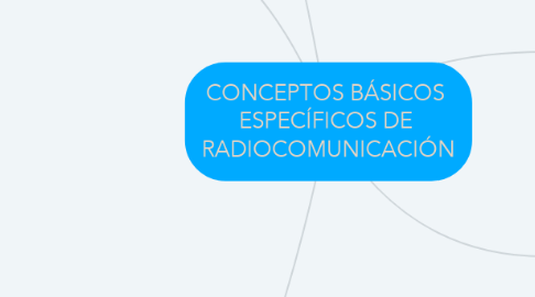 Mind Map: CONCEPTOS BÁSICOS  ESPECÍFICOS DE  RADIOCOMUNICACIÓN