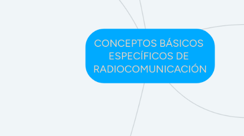 Mind Map: CONCEPTOS BÁSICOS ESPECÍFICOS DE RADIOCOMUNICACIÓN