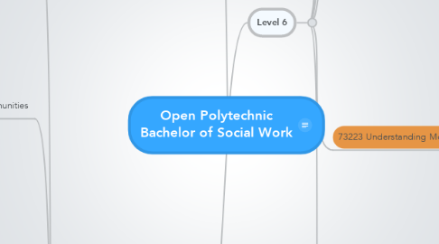 Mind Map: Open Polytechnic Bachelor of Social Work
