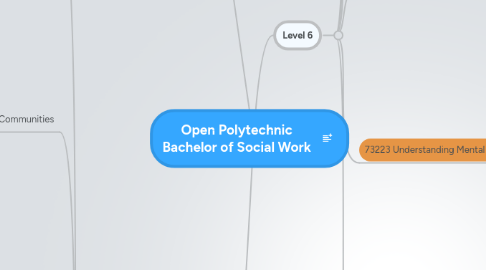 Mind Map: Open Polytechnic Bachelor of Social Work