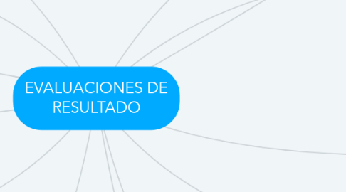 Mind Map: EVALUACIONES DE RESULTADO