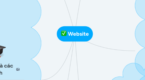 Mind Map: Website
