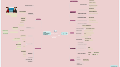 Mind Map: La investigación de la comunicación de masas.