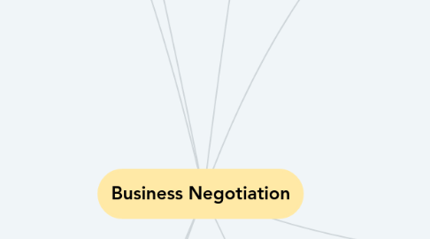 Mind Map: Business Negotiation