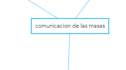 Mind Map: comunicacion de las masas