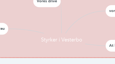 Mind Map: Styrker i Vesterbo