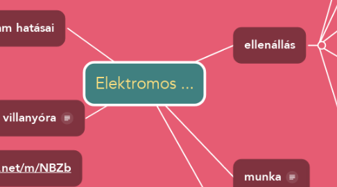 Mind Map: Elektromos ...