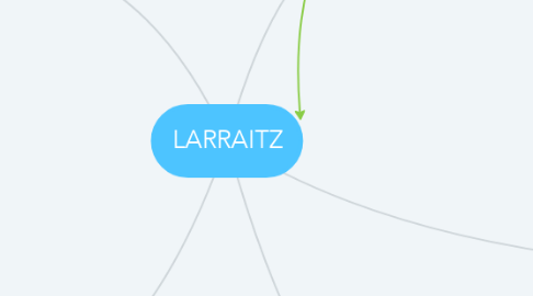 Mind Map: LARRAITZ