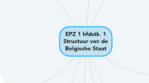 Mind Map: EPZ 1 hfdstk. 1 Structuur van de Belgische Staat