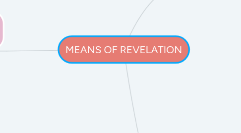 Mind Map: MEANS OF REVELATION