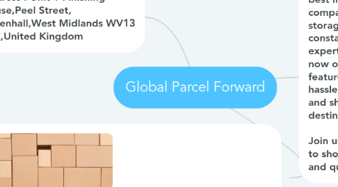 Mind Map: Global Parcel Forward