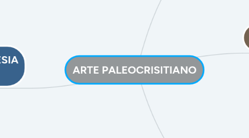 Mind Map: ARTE PALEOCRISITIANO