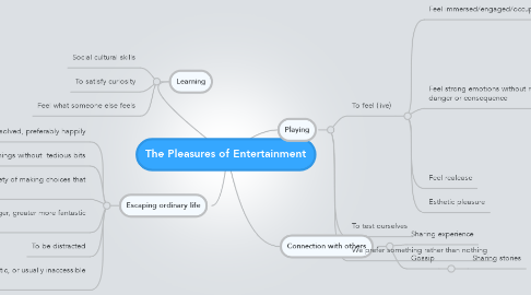 Mind Map: The Pleasures of Entertainment