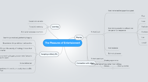 Mind Map: The Pleasures of Entertainment