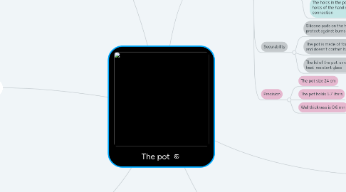 Mind Map: The pot