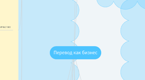 Mind Map: Перевод как бизнес