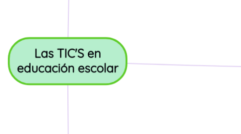 Mind Map: Las TIC'S en educación escolar