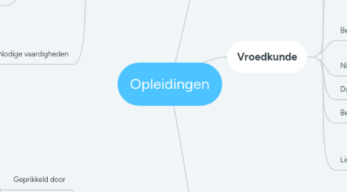 Mind Map: Opleidingen