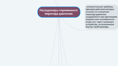 Mind Map: Расходомеры переменного перепада давления.