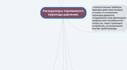 Mind Map: Расходомеры переменного  перепада давления.