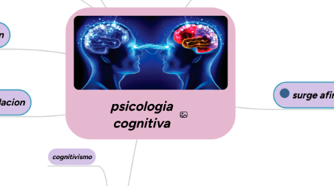 Mind Map: psicologia cognitiva