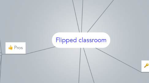 Mind Map: Flipped classroom