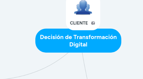 Mind Map: Decisión de Transformación Digital