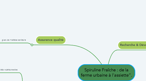 Mind Map: Spiruline Fraîche : de la ferme urbaine à l’assiette”.