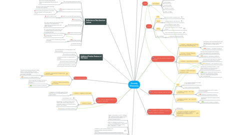 Mind Map: Density Discovery