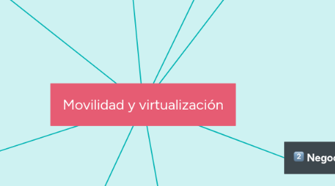 Mind Map: Movilidad y virtualización