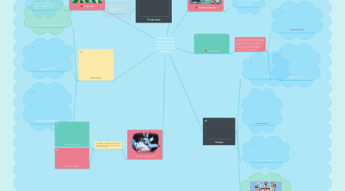 Mind Map: Importancia e impacto de los sitios web en las comunicaciones realtime.