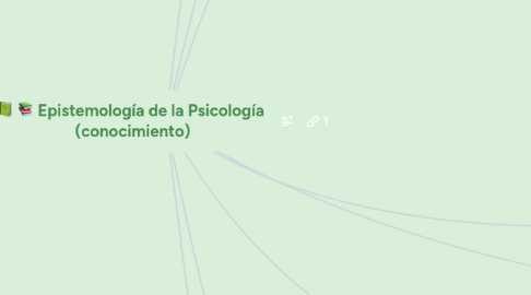 Mind Map: Epistemología de la Psicología (conocimiento)