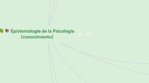 Mind Map: Epistemología de la Psicología  (conocimiento)