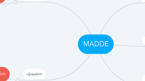 Mind Map: MADDE