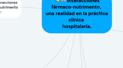 Mind Map: Interacciones fármaco-nutrimento, una realidad en la práctica clínica hospitalaria.