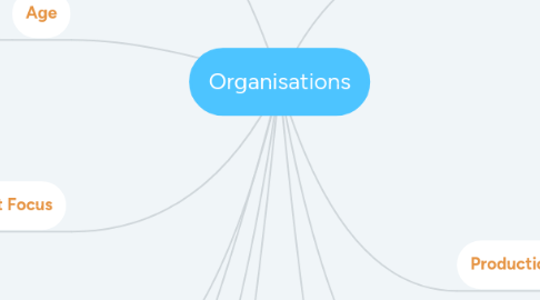 Mind Map: Organisations